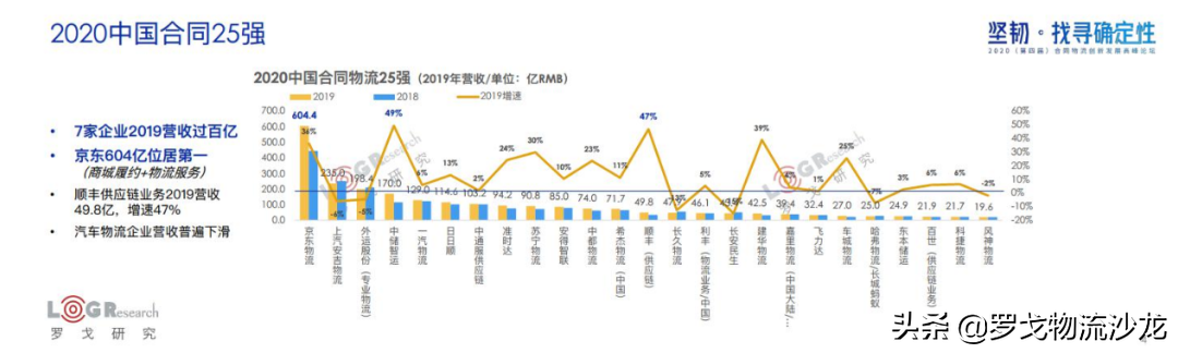 罗戈研究院长潘永刚：深度解析中国合同物流，新时代已经到来