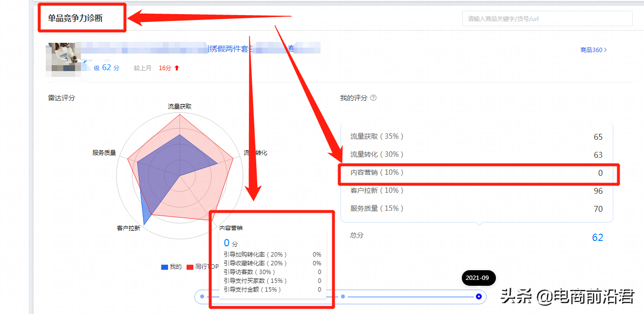 淘宝老品快速提高自然流量的实操案例解析，助你全店实现良性发展