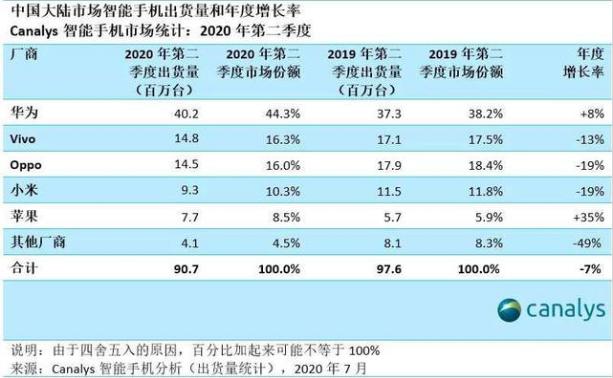 苹果与微信：一荣俱荣，一损俱损