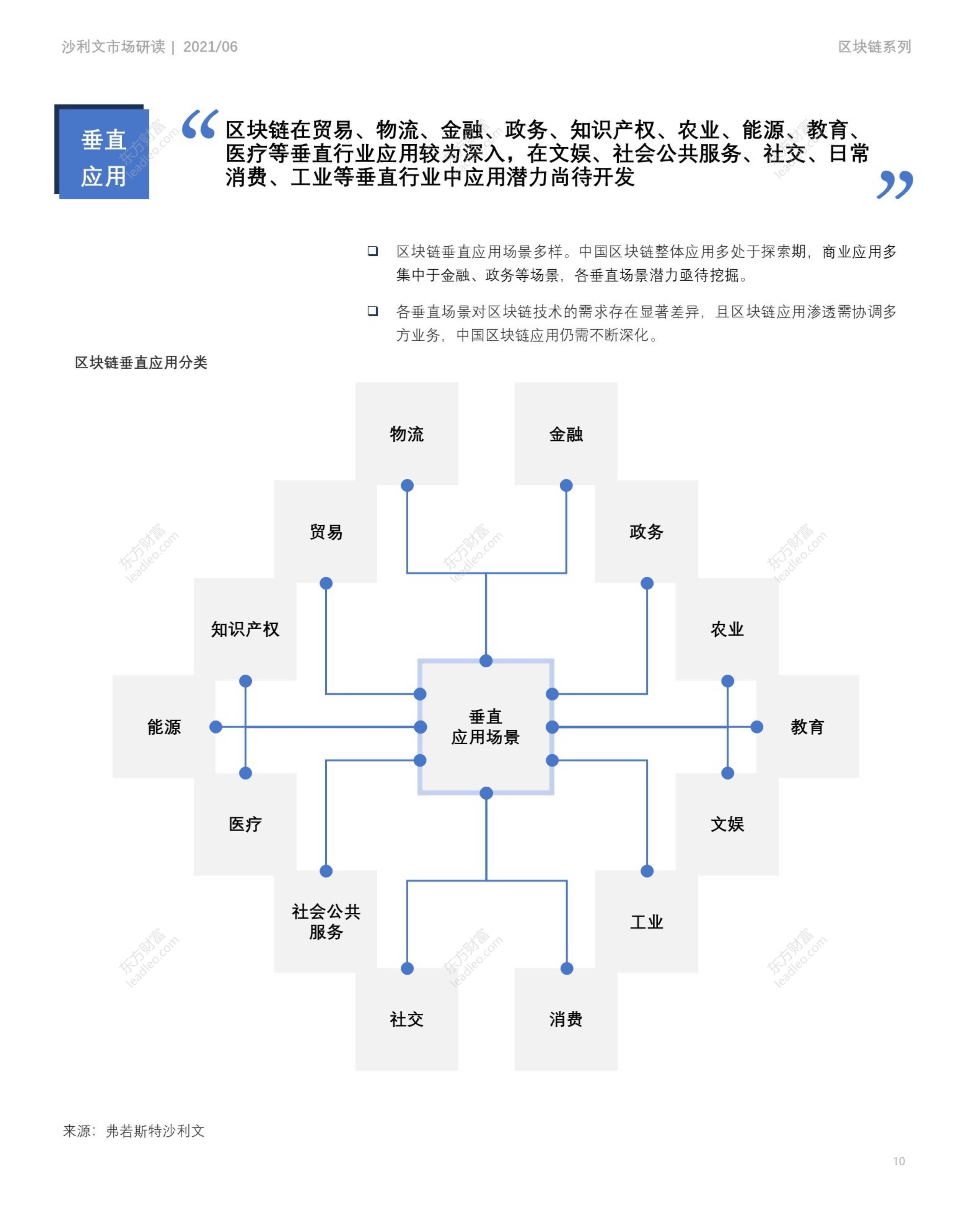 2021年中国区块链应用市场报告
