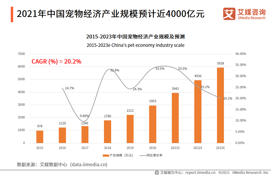 60页纯干货——深度解读中国宠物经济产业发展现状及行业趋势