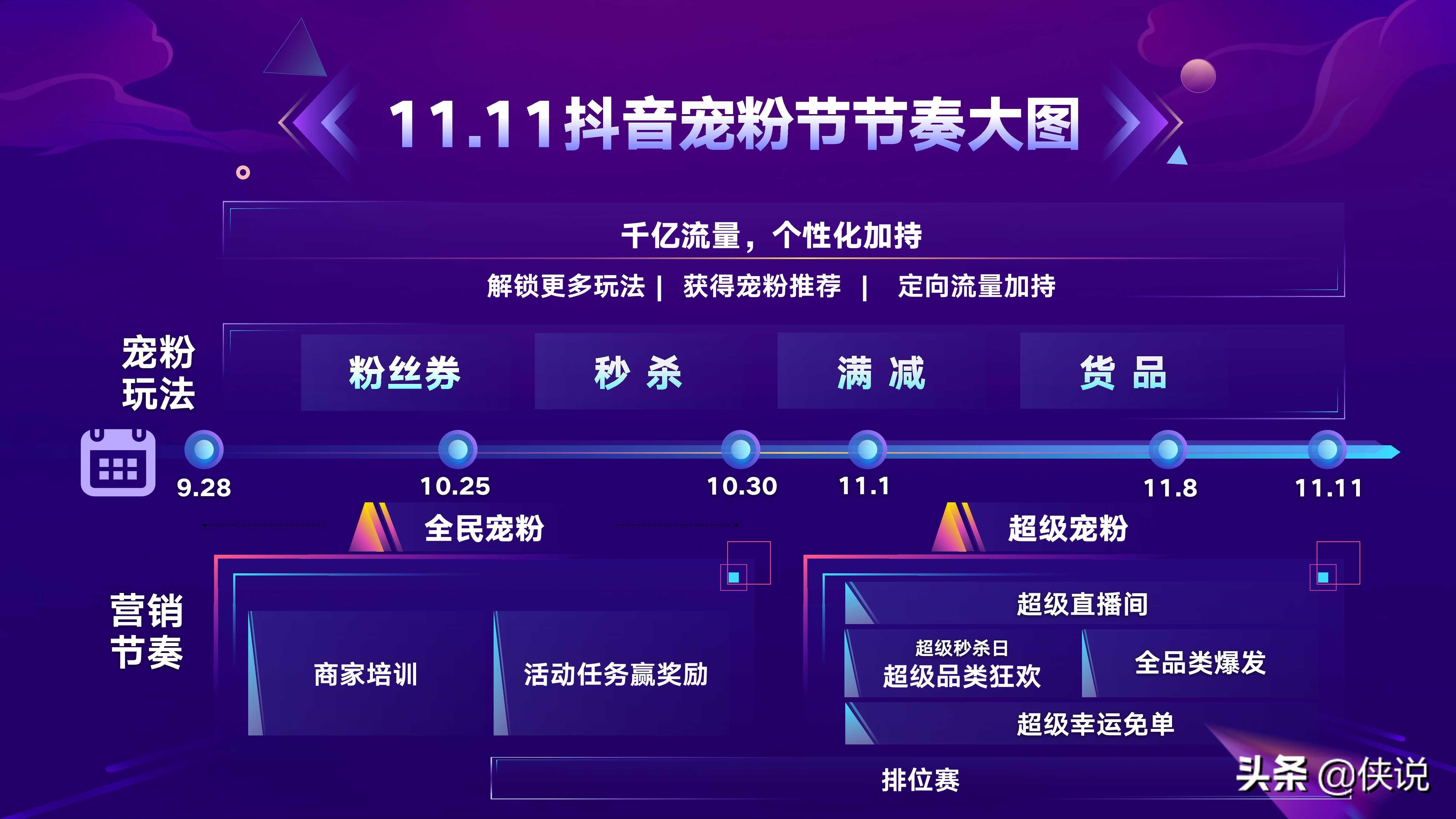 “11.11抖音宠粉节”玩法攻略完整版（PDF）