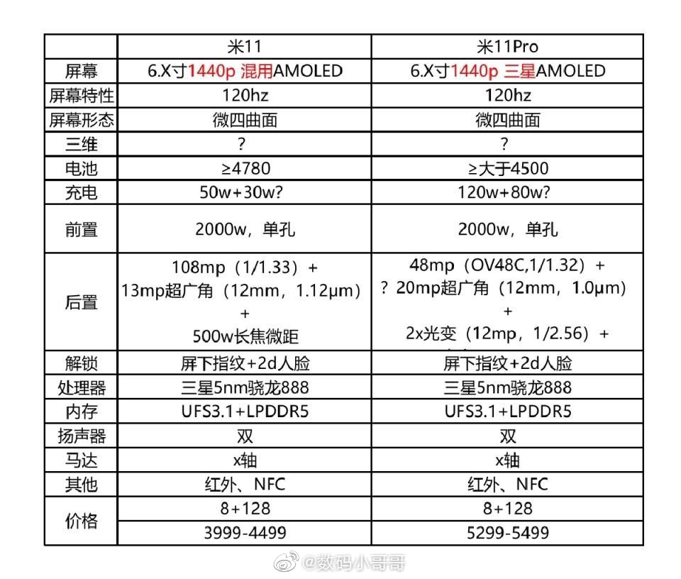 小米11真机曝光！四曲面屏+后置三摄，最快本月发布