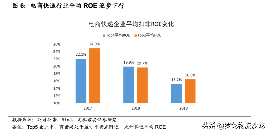 快递竞争越演越烈，中通如何做到全网第一的21.5%市占率？