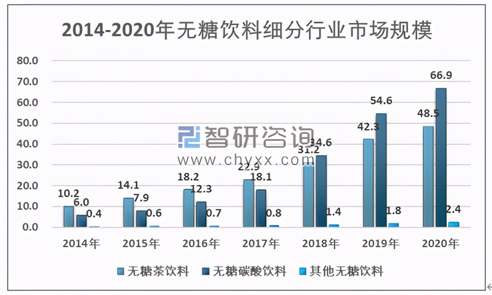 康师傅无糖冰红茶初登场就被广泛看好，凭什么