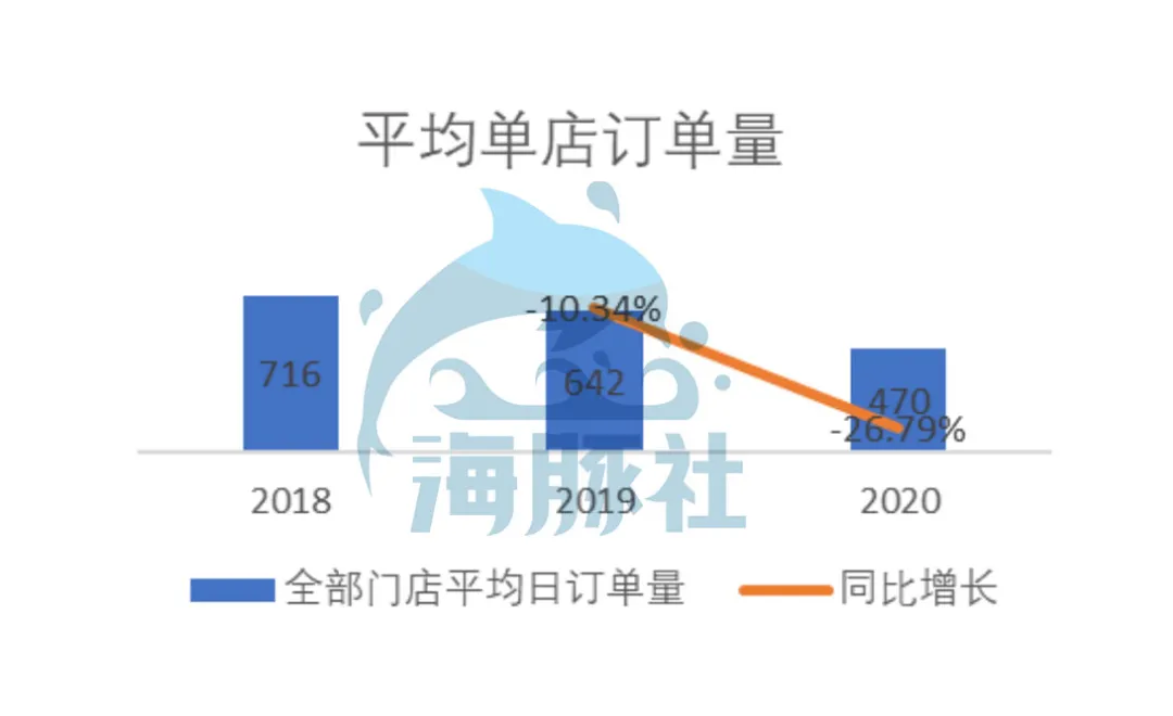 深扒奈雪的茶家底：营收30亿仍亏损，现制茶饮能赚钱吗？