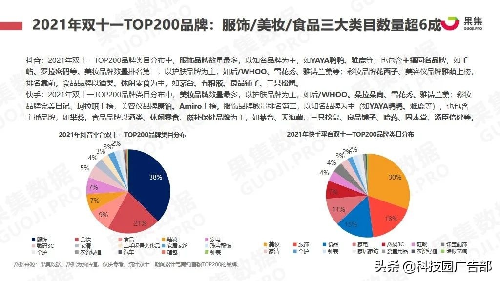 2021年双十一抖快美妆行业社媒电商报告