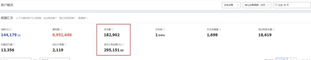 淘宝开店，如何做好超级推荐和直通车？（全方位讲解）卖家必看