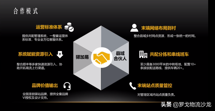 顺丰驿站双网战略曝光