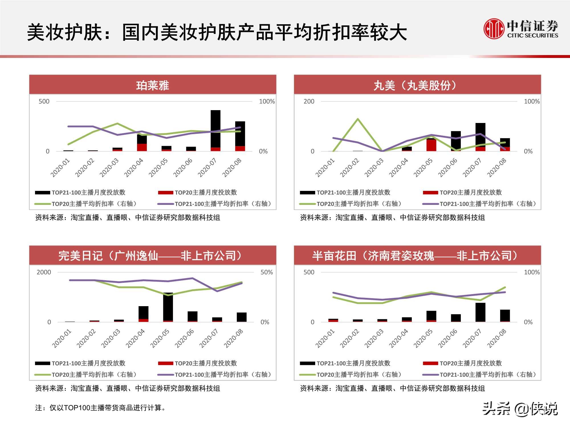 直播上游供给端加速出清，头部主播流量护城河高筑（中信证券）