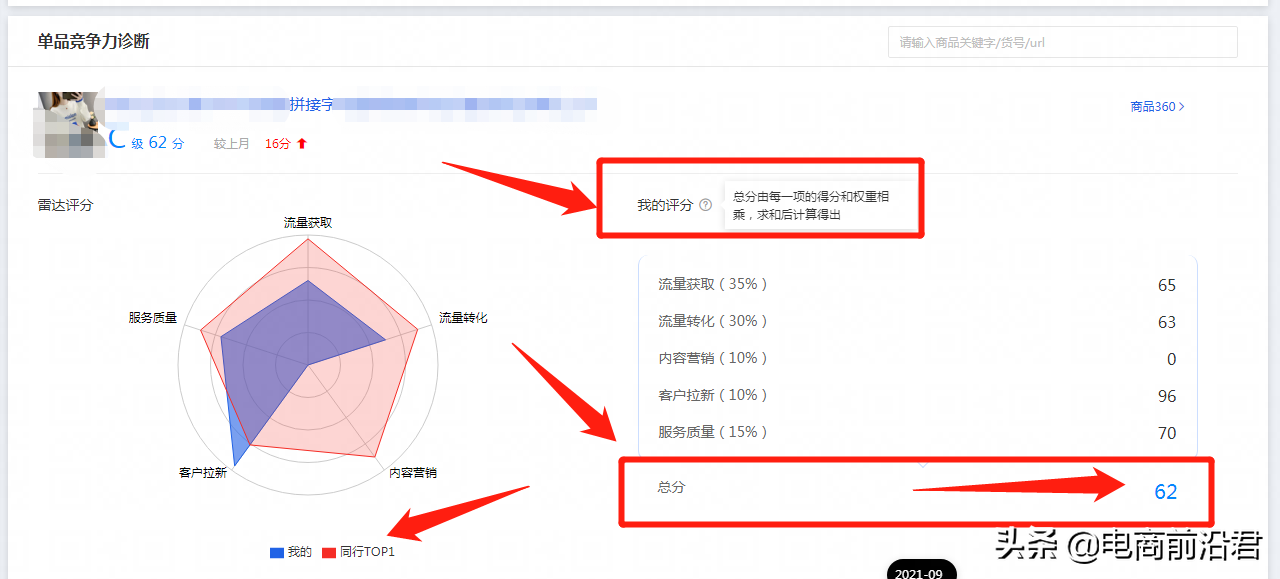 淘宝老品快速提高自然流量的实操案例解析，助你全店实现良性发展