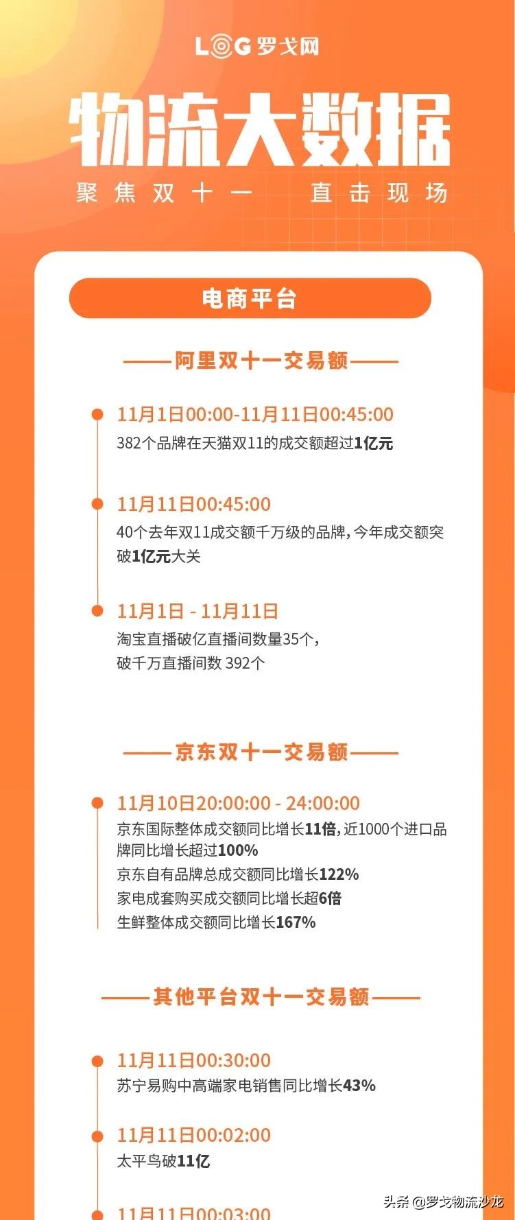 双11全网交易额达2340亿元，但天猫、京东交易额集体玩失踪