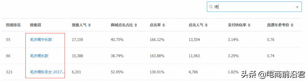 淘宝店铺实操案例，告诉你正确打破流量瓶颈的方式，数据疯狂飙升
