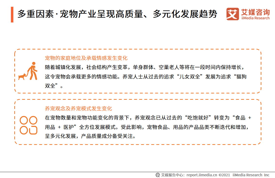 60页纯干货——深度解读中国宠物经济产业发展现状及行业趋势