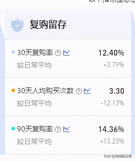 淘宝卖家该如何应对店铺新老客户流失的问题，从根本出发挽回损失