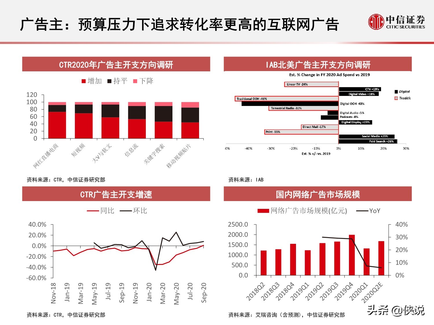 互联网广告的演变历程与趋势研究报告