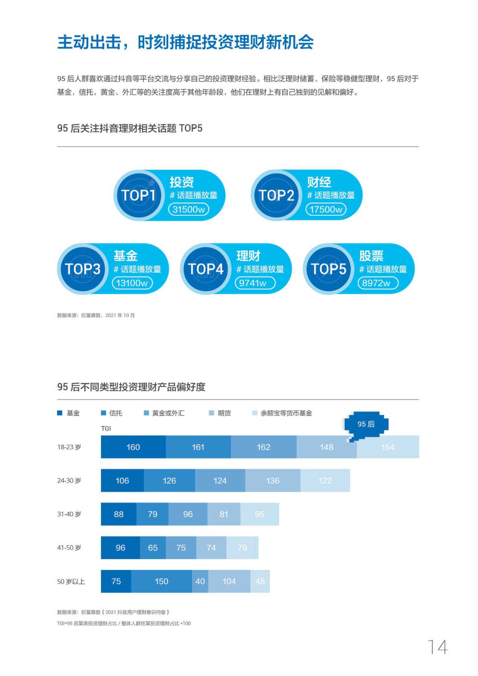 进击的新势力·95后短视频冲浪与消费图鉴