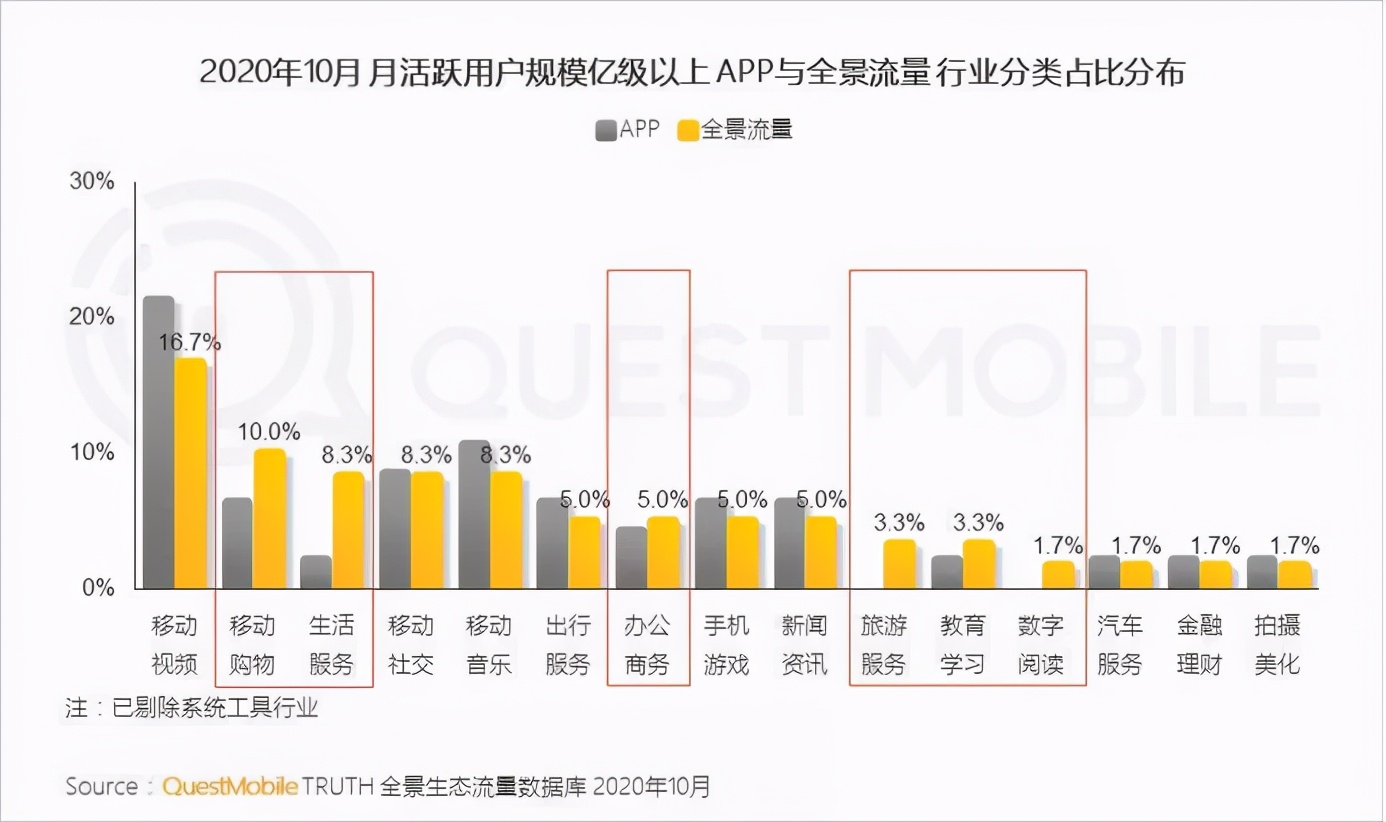 财报解读 | 美团王兴重仓社区团购的答案