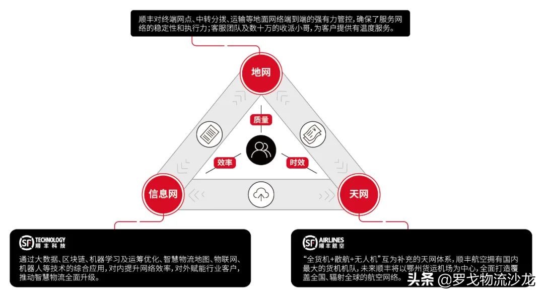 产品体系升级，顺丰聚焦“新航向”