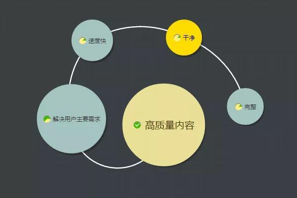 龙城老板会：一本正经胡说八道：如何关注700公众号？