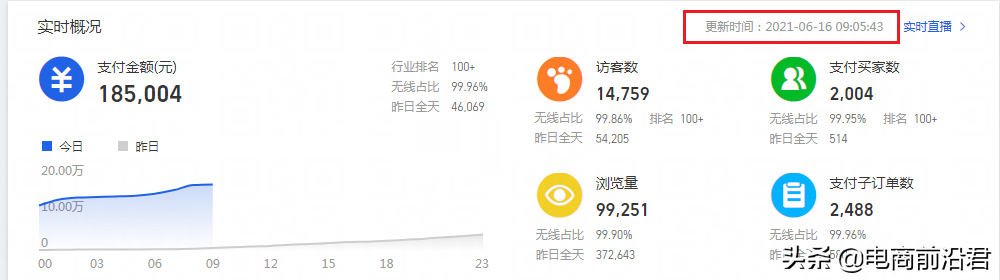 淘宝卖家搞清楚直通车的本质，配合正确的操作思路，快速引爆流量