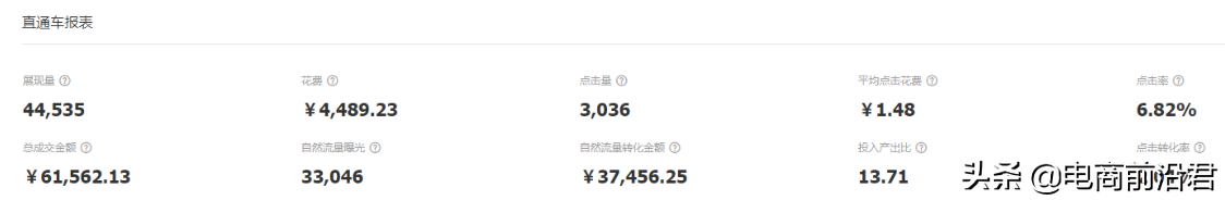 淘宝店铺运营处处都是细节，需要专业化的分析+推广才能做得更好