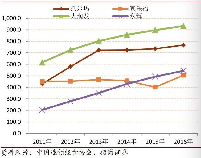 “迟暮”的家乐福转身互联网 外资大卖场重获新生启示录