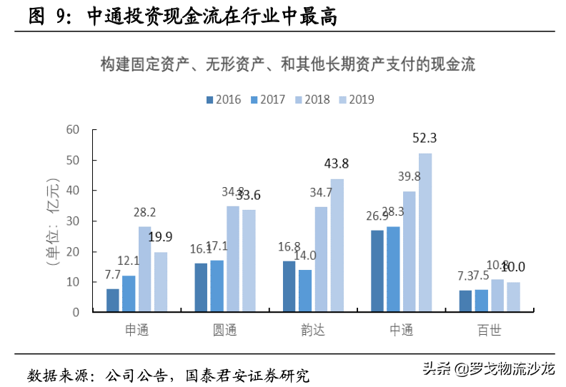 快递竞争越演越烈，中通如何做到全网第一的21.5%市占率？