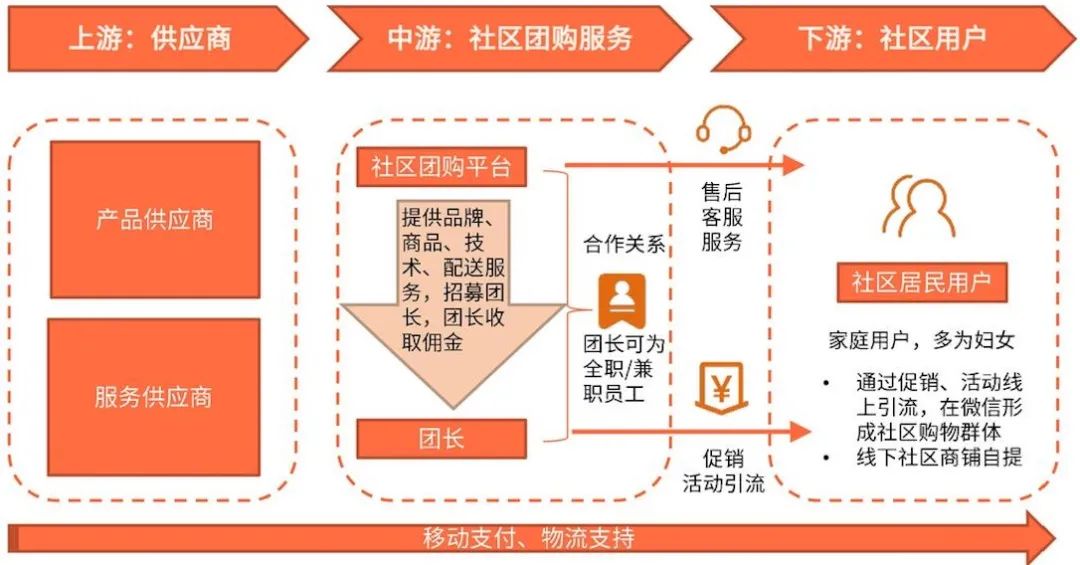 血战空前！程维“团长”争第一 王兴黄峥会同意吗？“兴盛优选们”先不干了