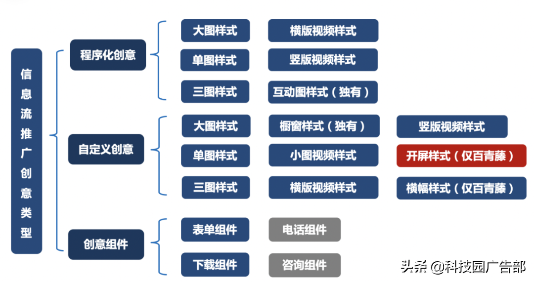 百度双11电商营销攻略——创意篇
