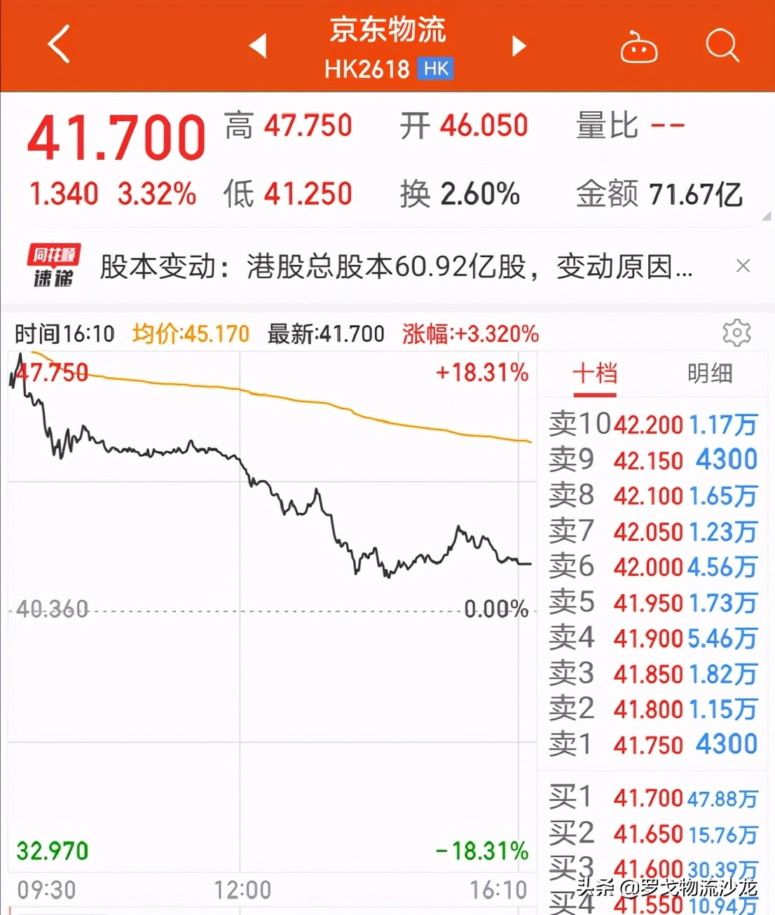 超2500亿港元！京东物流市值直追顺丰，下一步将筹谋什么？