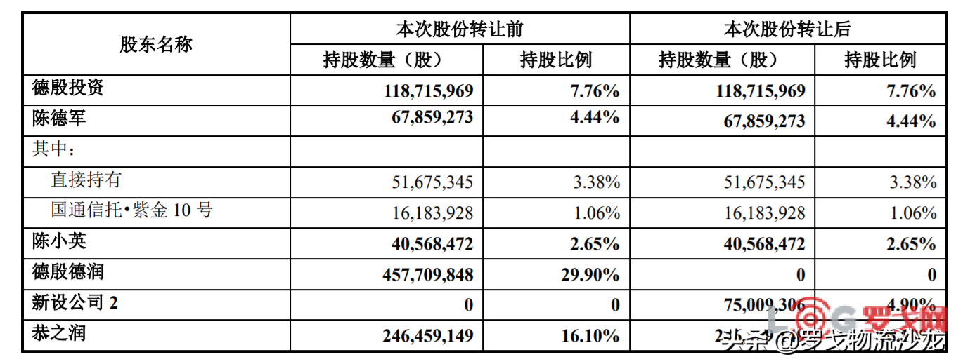 阿里巴巴32.95亿元增持申通，股份增持至25%