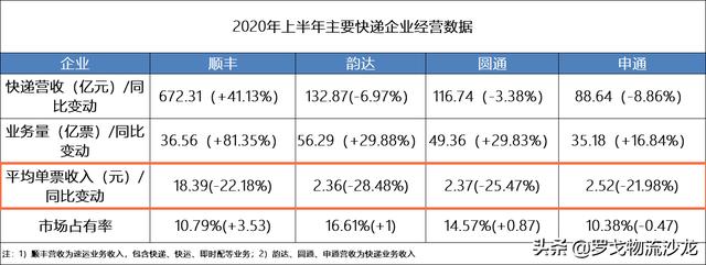百世快递、极兔速递接连遭通达系抵制，通达为何“急了”？