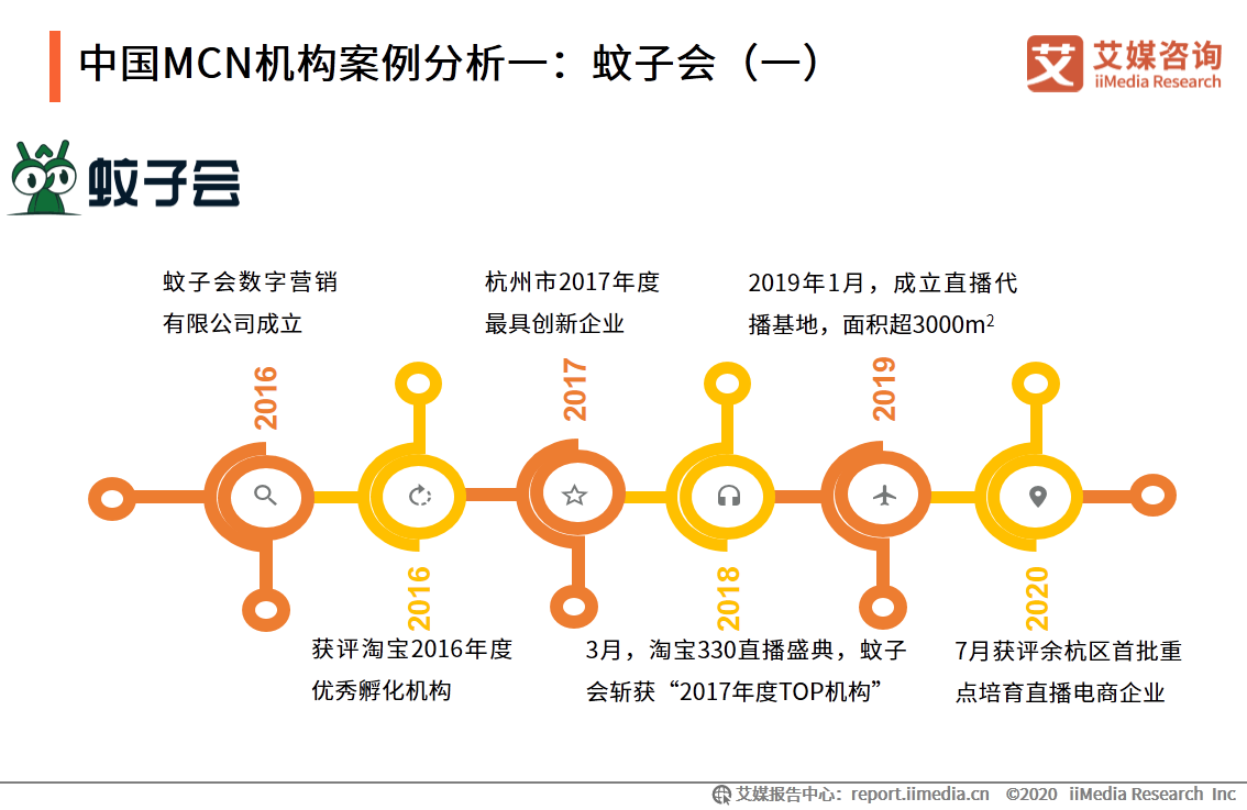 直播电商行业监测报告：行业竞争逐渐转变为供应链之争