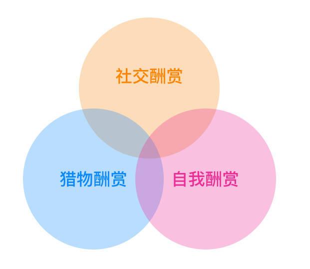 产品社群让用户上瘾，实现自动化运营，只需把握4个维度