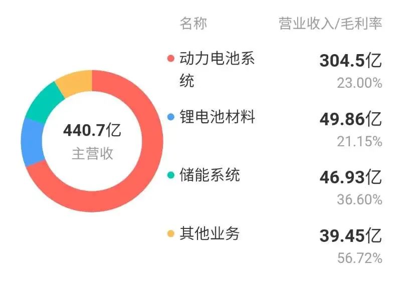 花数百亿抢锂囤磷，“宁王”真可以高枕无忧？