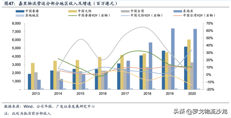 控股嘉里物流后，顺丰将跻身世界 500 强，王卫财富全国前十