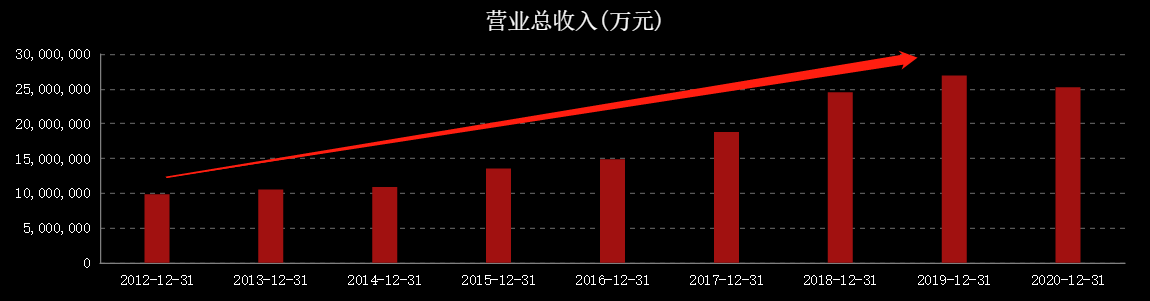 巨亏68亿，扣非净利连续亏损7年！苏宁易购何时才能盈利？