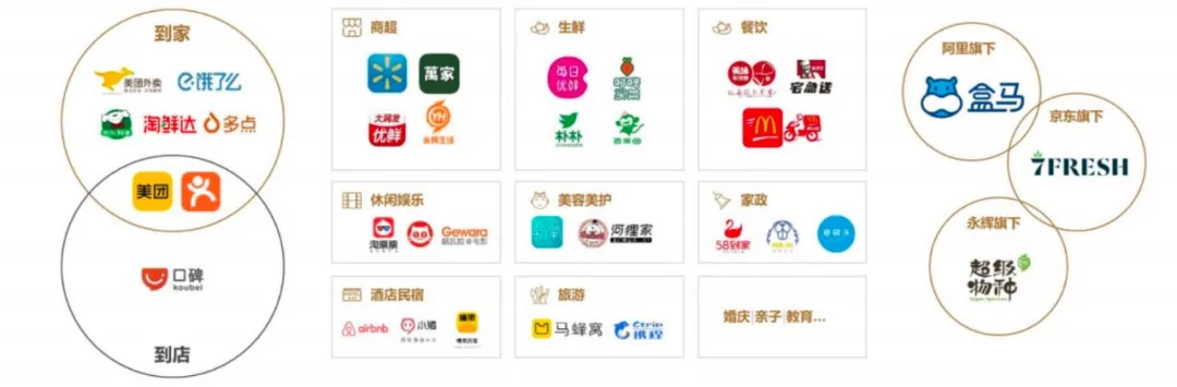 传统快消品牌加码O2O的背后，机遇与问题并存