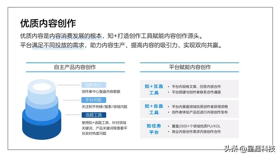 如何在知乎上打广告？一文详解