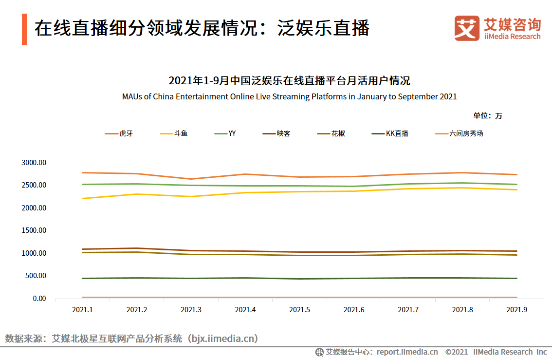 在线直播行业报告：2022年用户将达6.60亿人，行业满意度普遍较高
