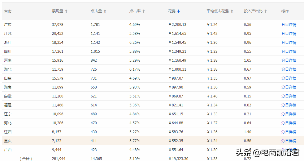 淘宝店铺实操案例，告诉你正确打破流量瓶颈的方式，数据疯狂飙升