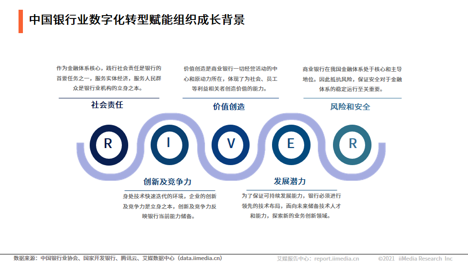中国银行业：互联网用户的增加，加速数字化银行的形成和普及