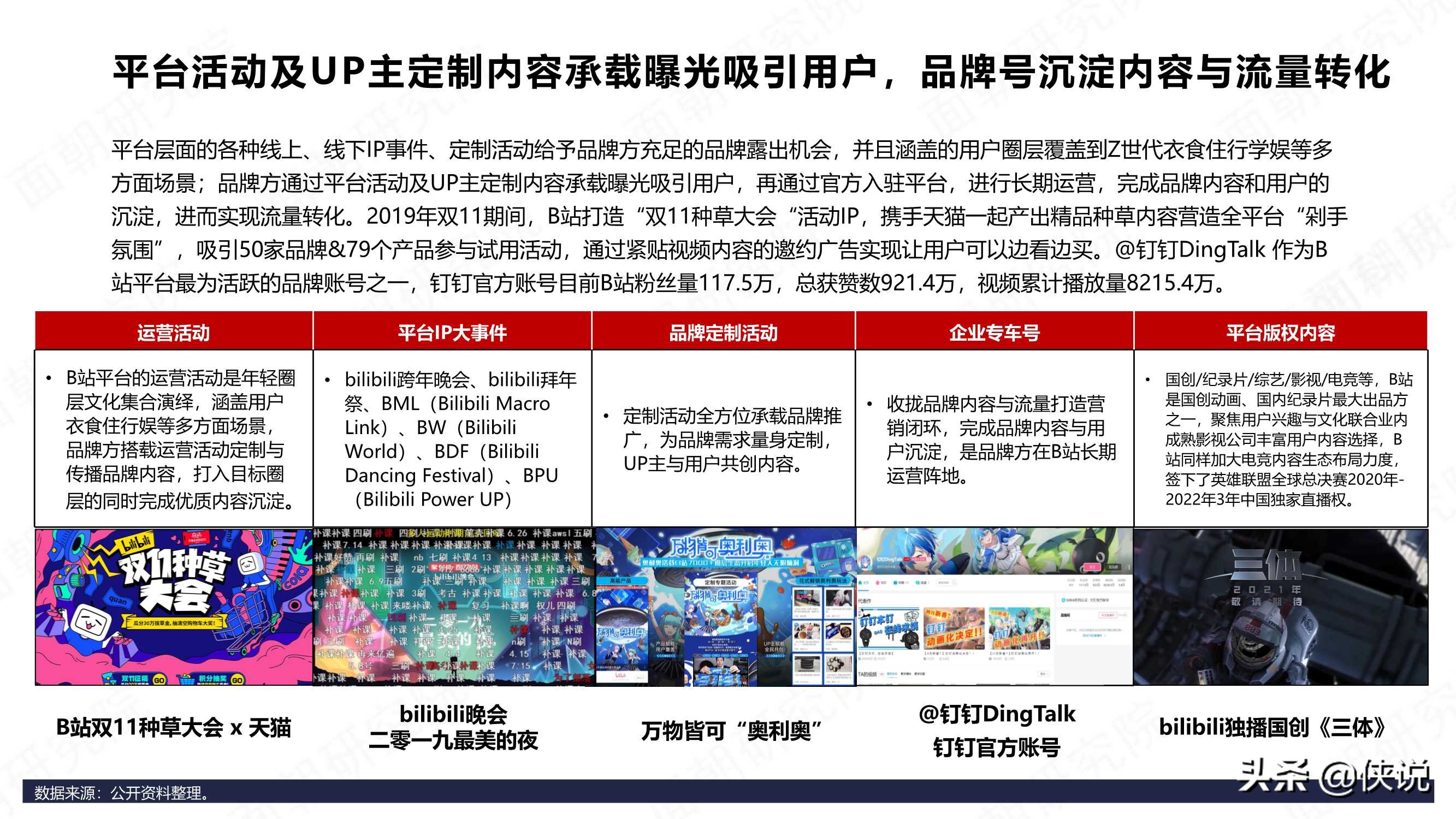 B站商业化探索频频，品牌方如何布局“小破站”营销