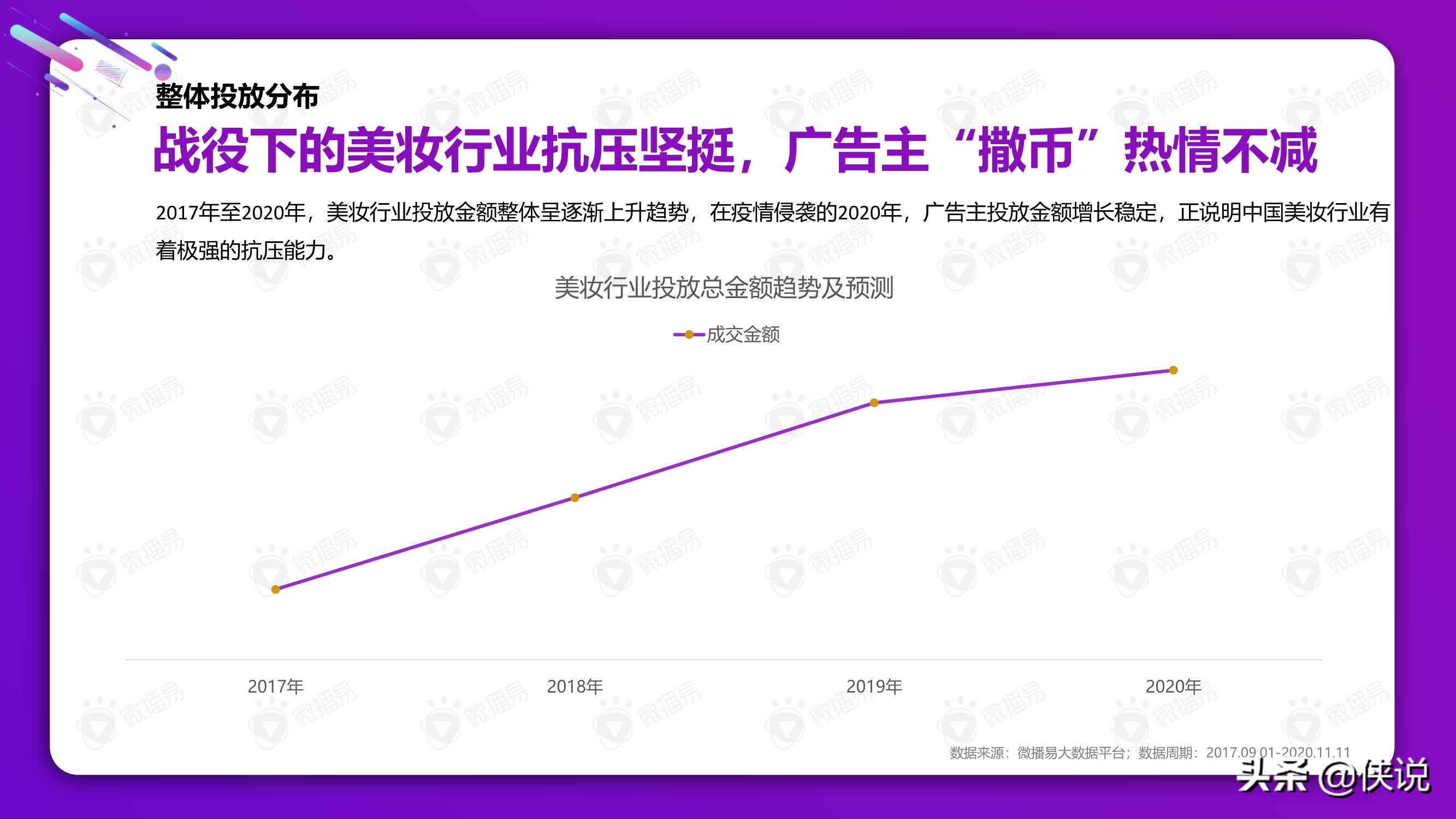 从双十一看2021美妆社媒投放新趋势（微播易）