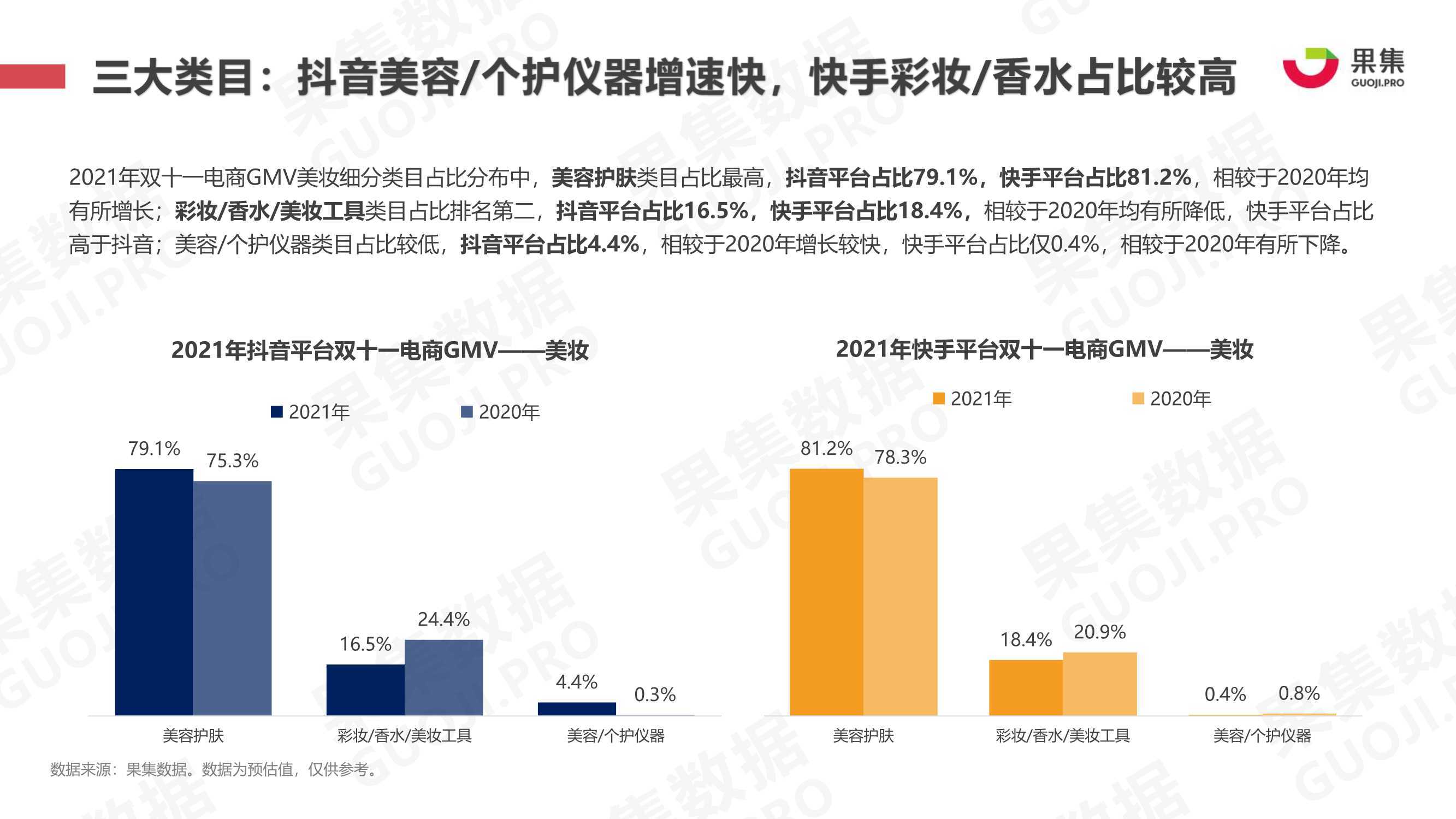 2021年双十一抖快美妆行业社媒电商报告（果集）