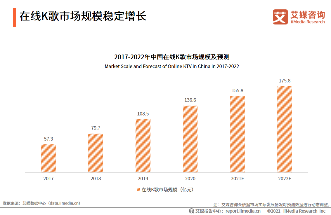 中国在线K歌行业：用户圈层持续拓展，功能多样化提升用户粘性