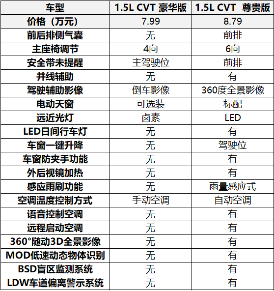 造型动感配置拉满，这款国产车为啥不按套路出牌？