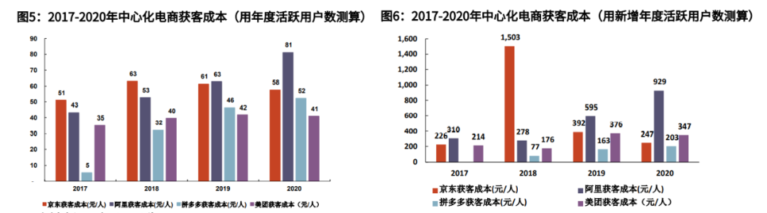 数字化连接时代，品牌如何抓住私域“留量”？