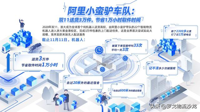阿里、美团、京东、苏宁都做无人配送车，有人要被抢饭碗了？